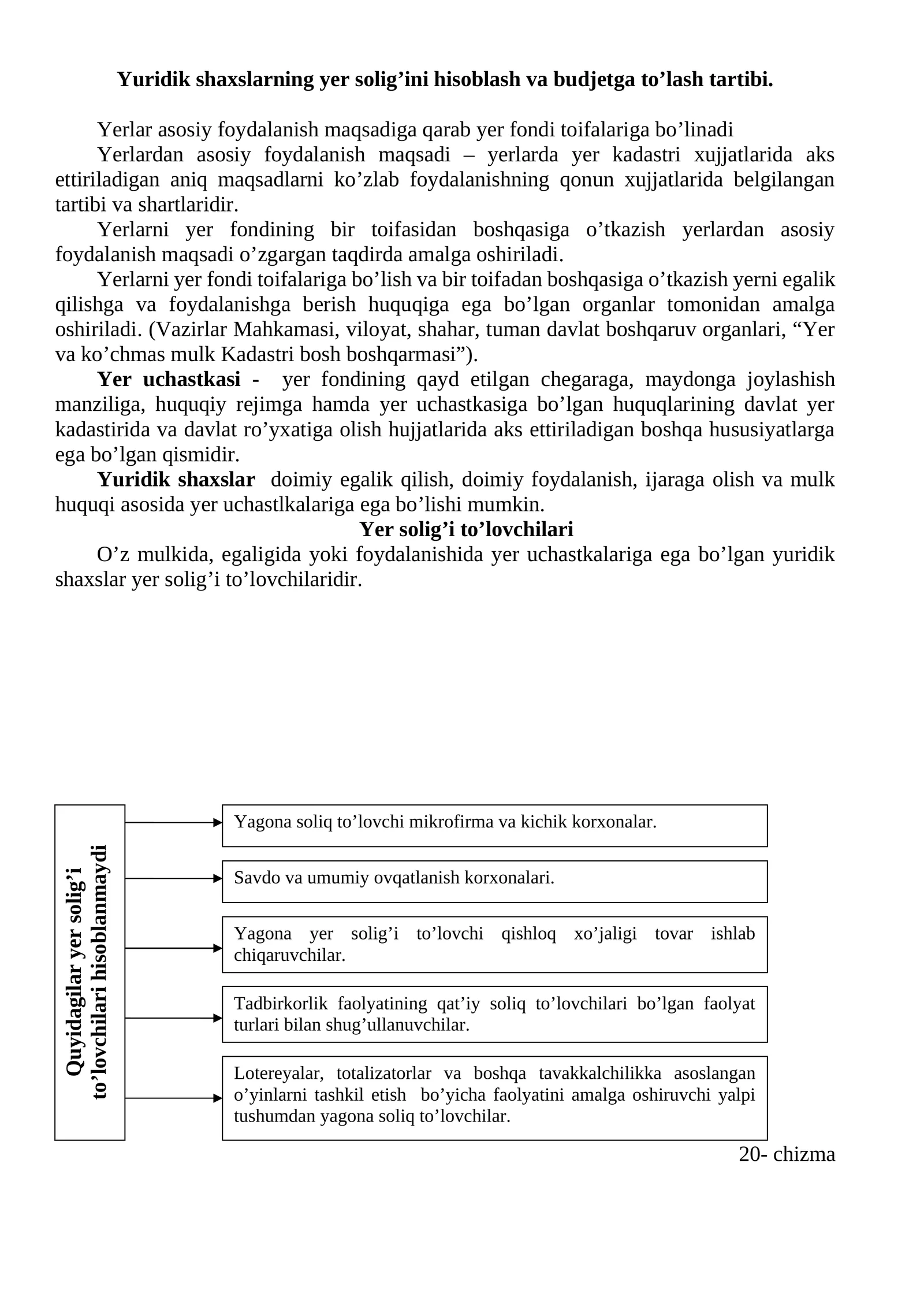 Yuridik shaxslarning yer solig’ini hisoblash va budjetga to’lash tartibi