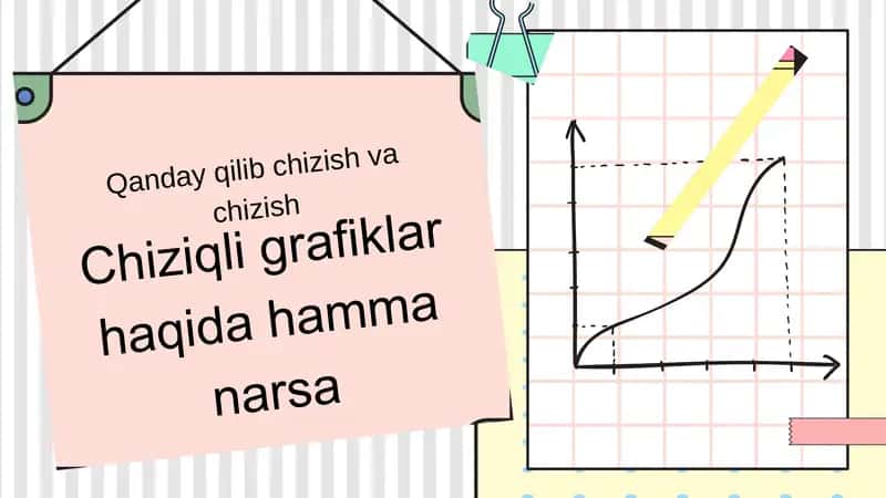 Chiziqli grafiklar