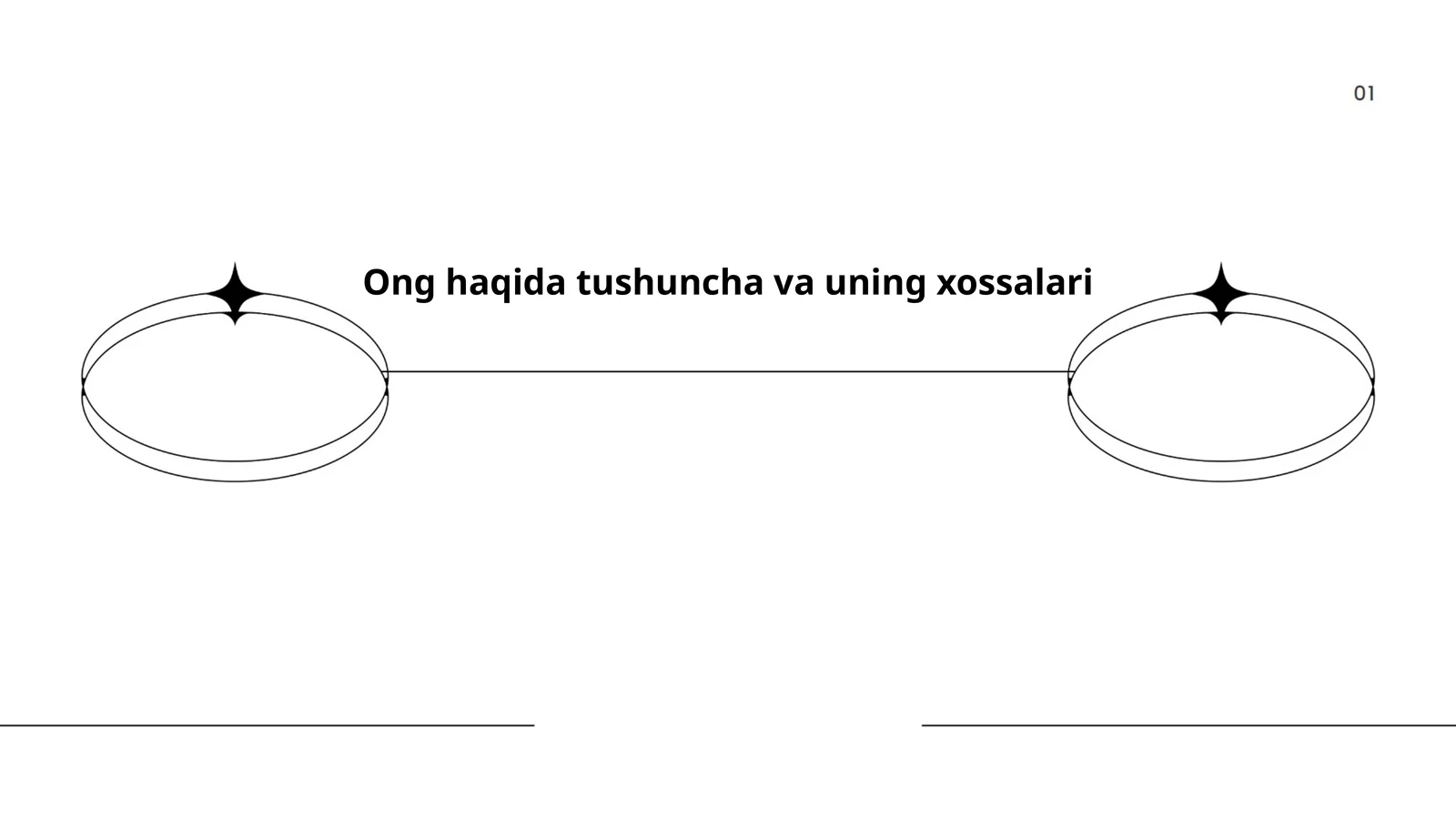 Ongning tushunchalari