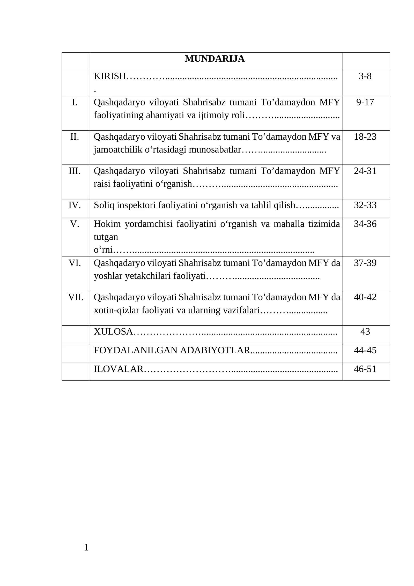 TO’DAMAYDON MFY faoliyati boʻyicha amaliyot hisoboti