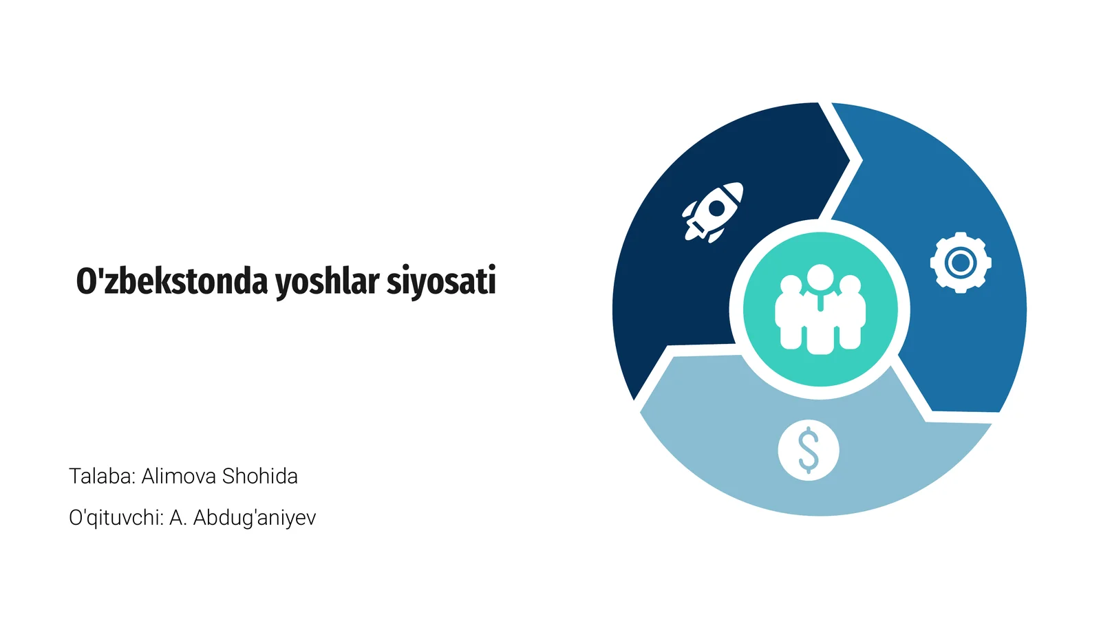 O'zbekistonda yoshlar siyosati