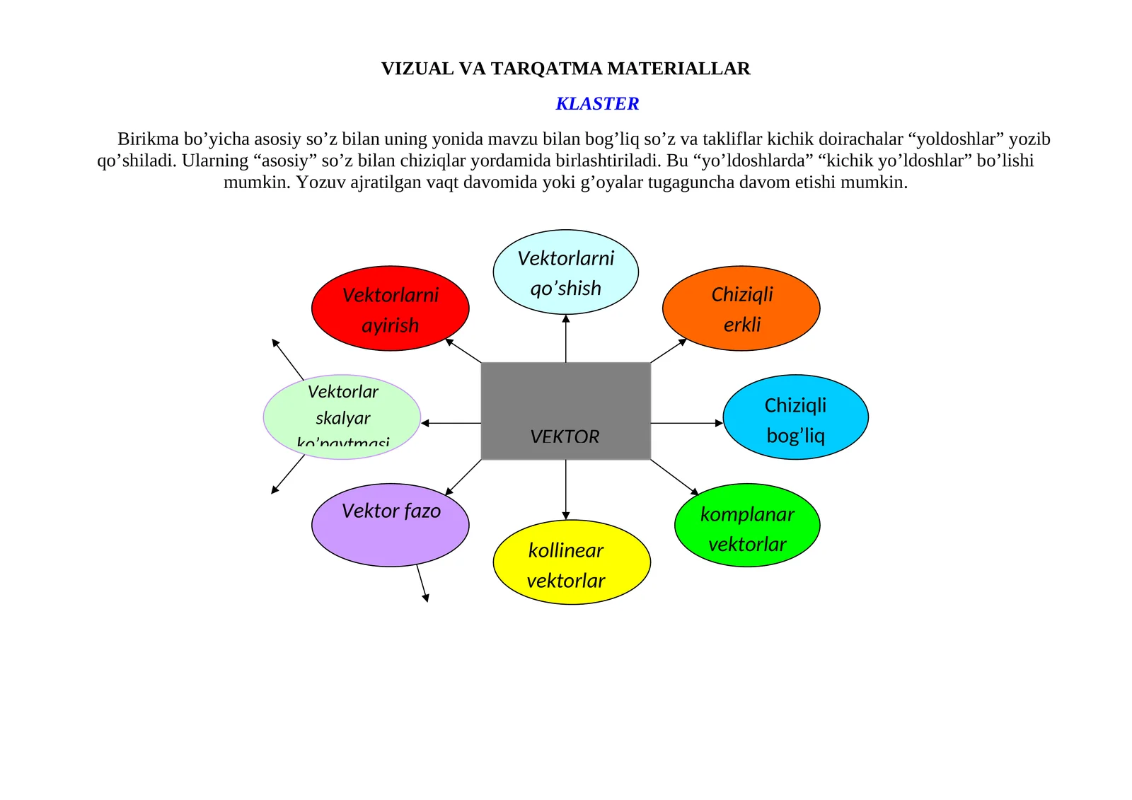 VIZUАL VА TАRQАTMА MАTERIАLLАR KLASTER