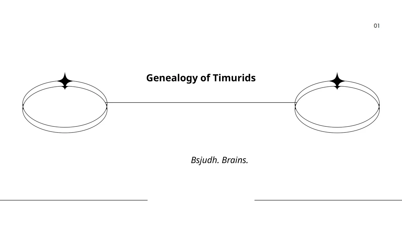 Genealogy of Timurids