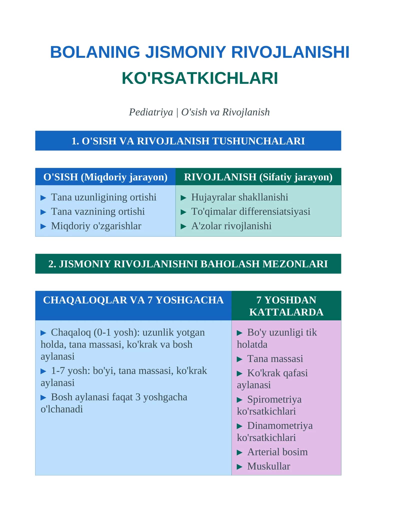 BOLANING JISMONIY RIVOJLANISHI KO'RSATKICHLARINI BAHOLASH