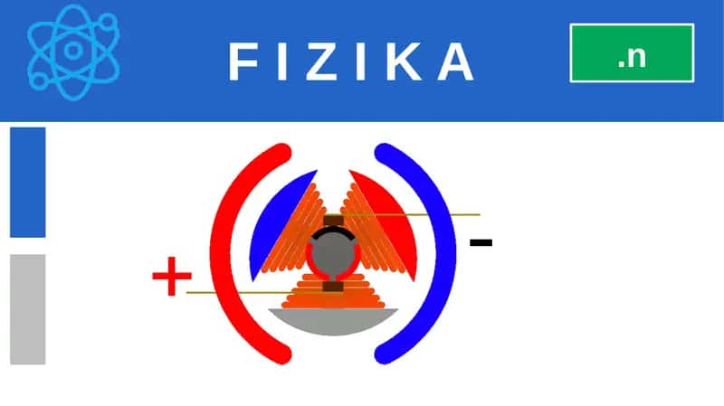 BIR JINSLI MAGNIT MAYDONDA TOKLI RAMKANING AYLANMA HARAKATI