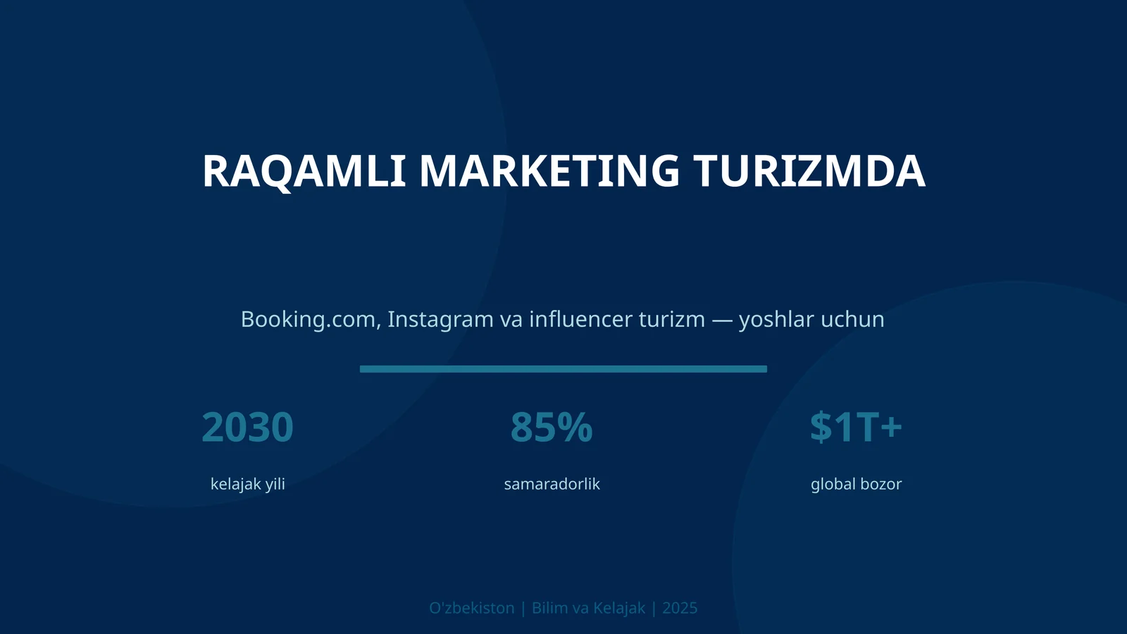 Raqamli marketing turizmda