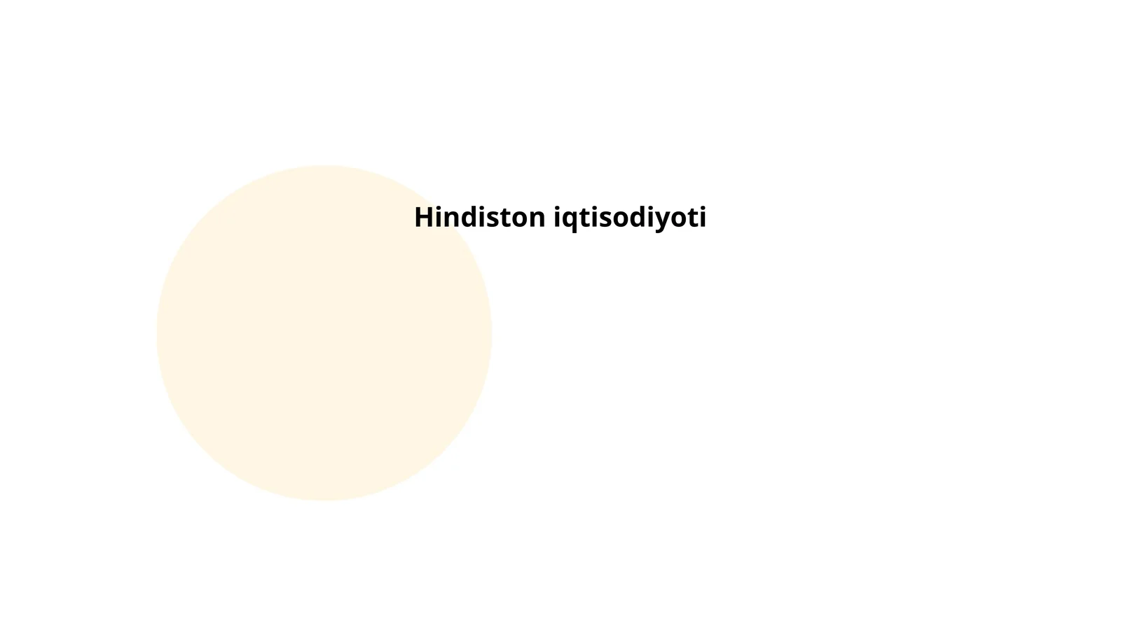 Hindiston iqtisodiyoti