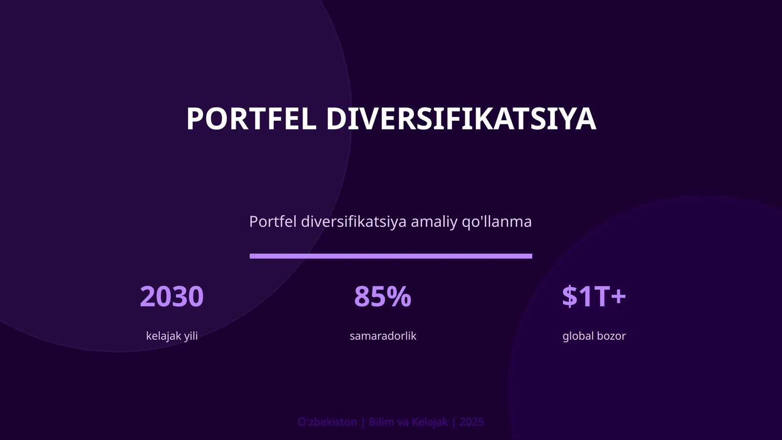 Portfel diversifikatsiya