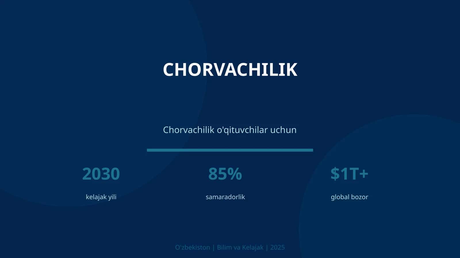 Chorvachilik