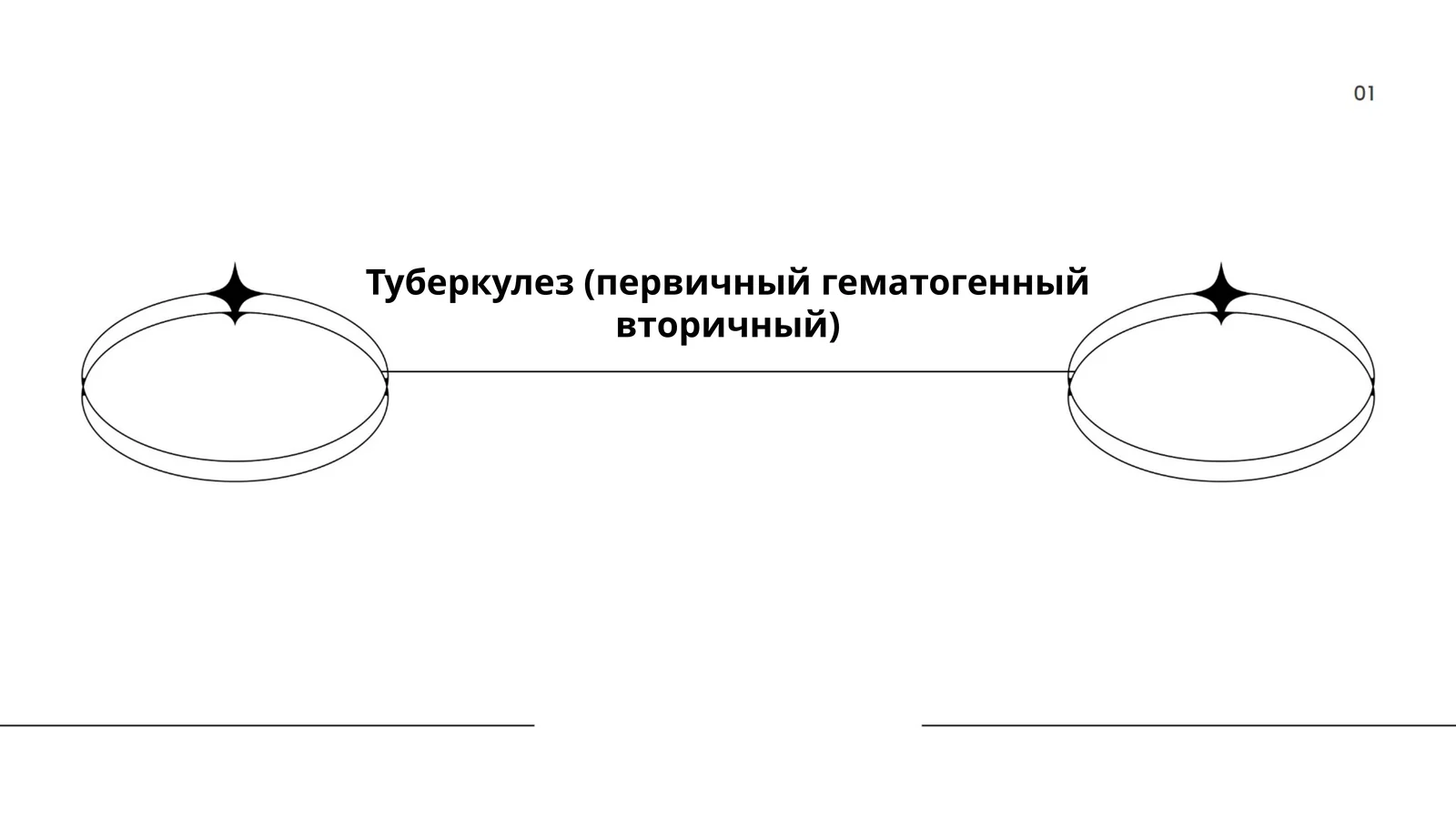 Туберкулез (первичный гематогенный вторичный)