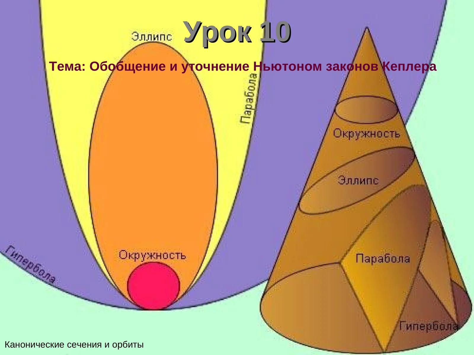 Кеплер законлари