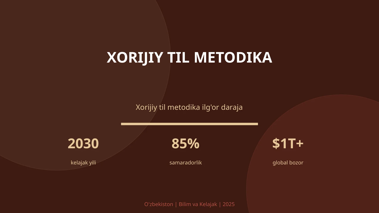 KIRISH: Xorijiy til metodika
