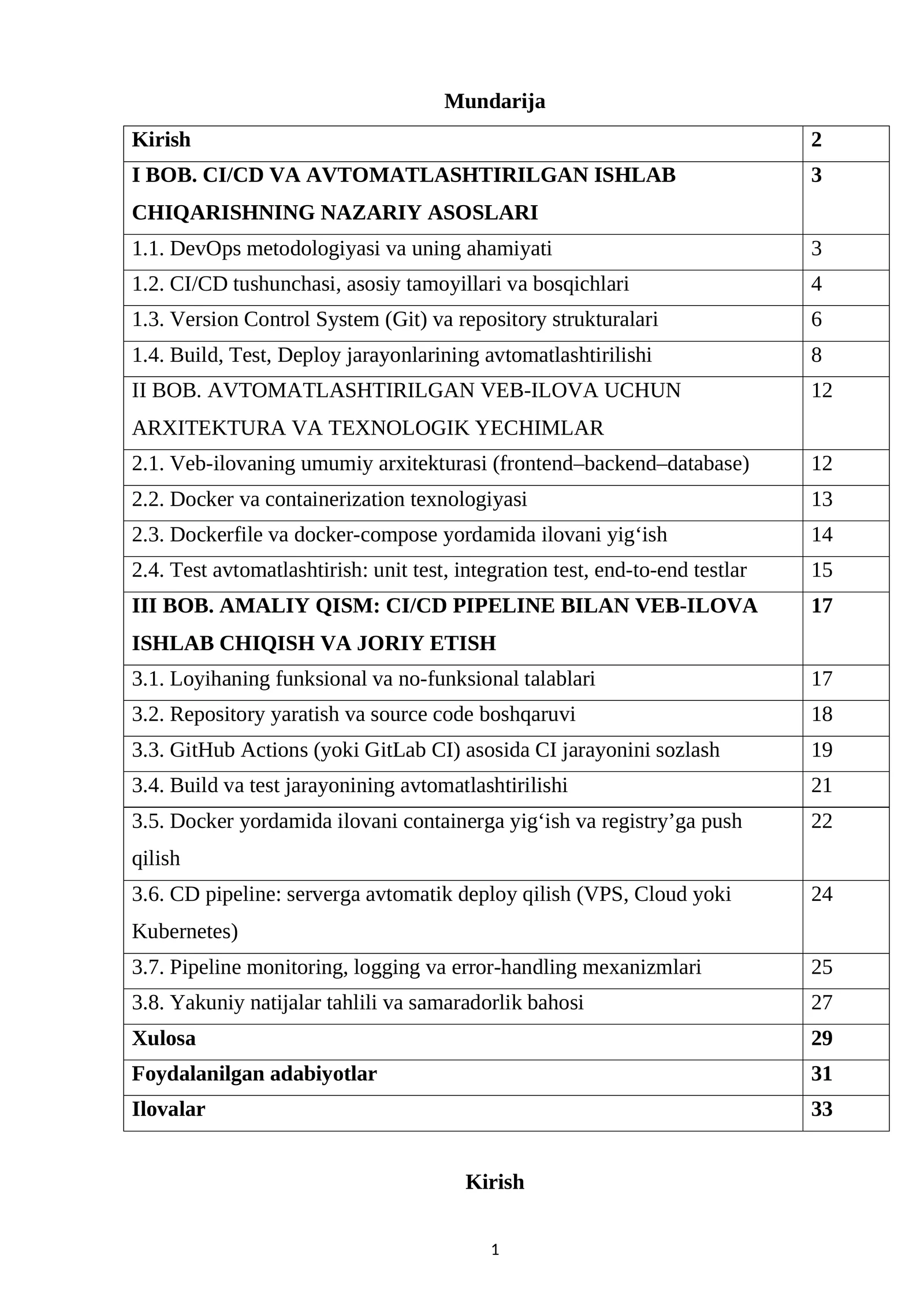 BOB. CI/CD VA AVTOMATLASHTIRILGAN ISHLAB CHIQARISHNING NAZARIY ASOSLARI