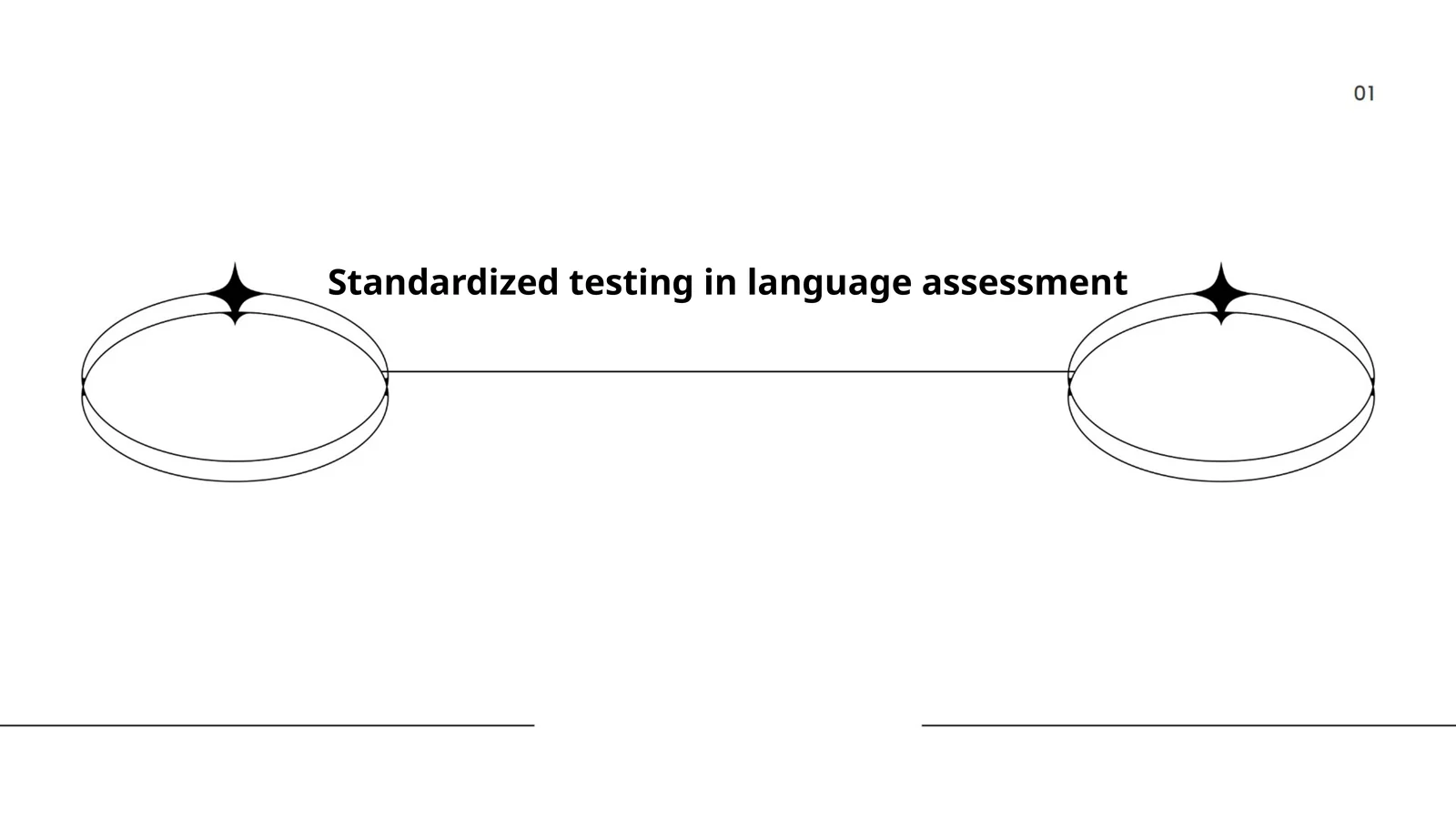 Standardized testing in language assessment
