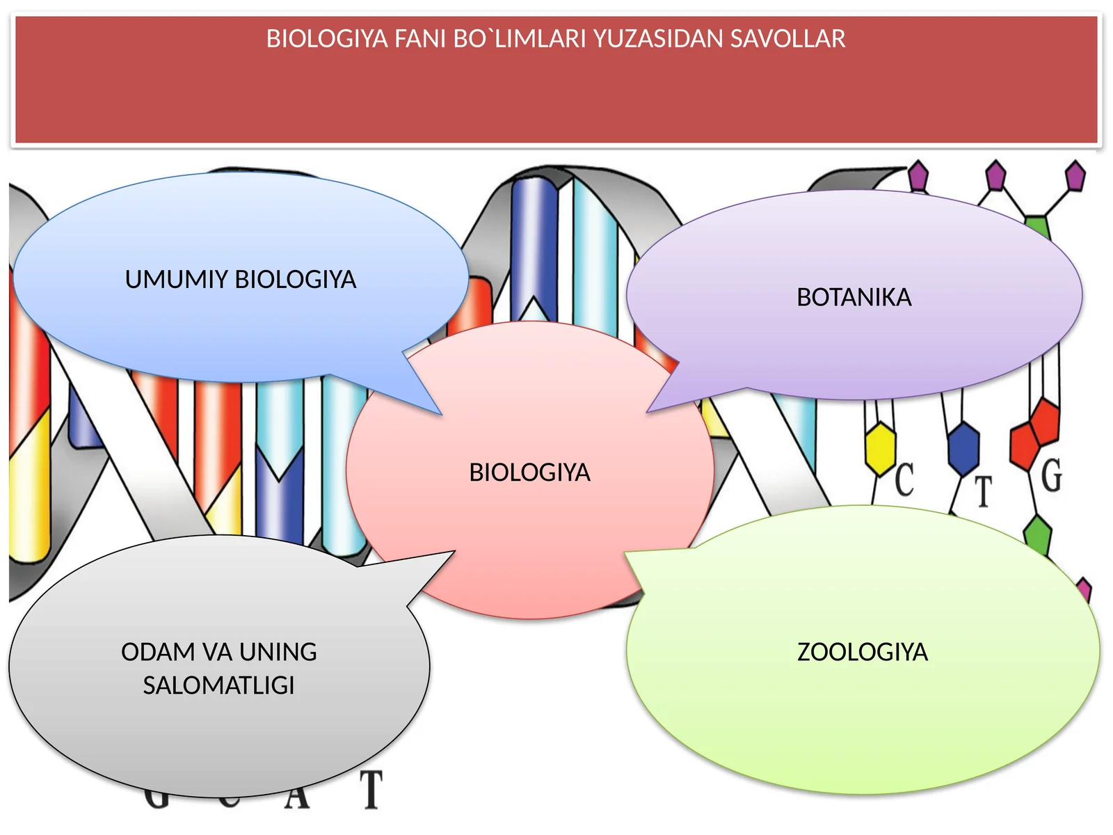 BIOLOGIYA FANI BO`LIMLARI YUZASIDAN SAVOLLAR
