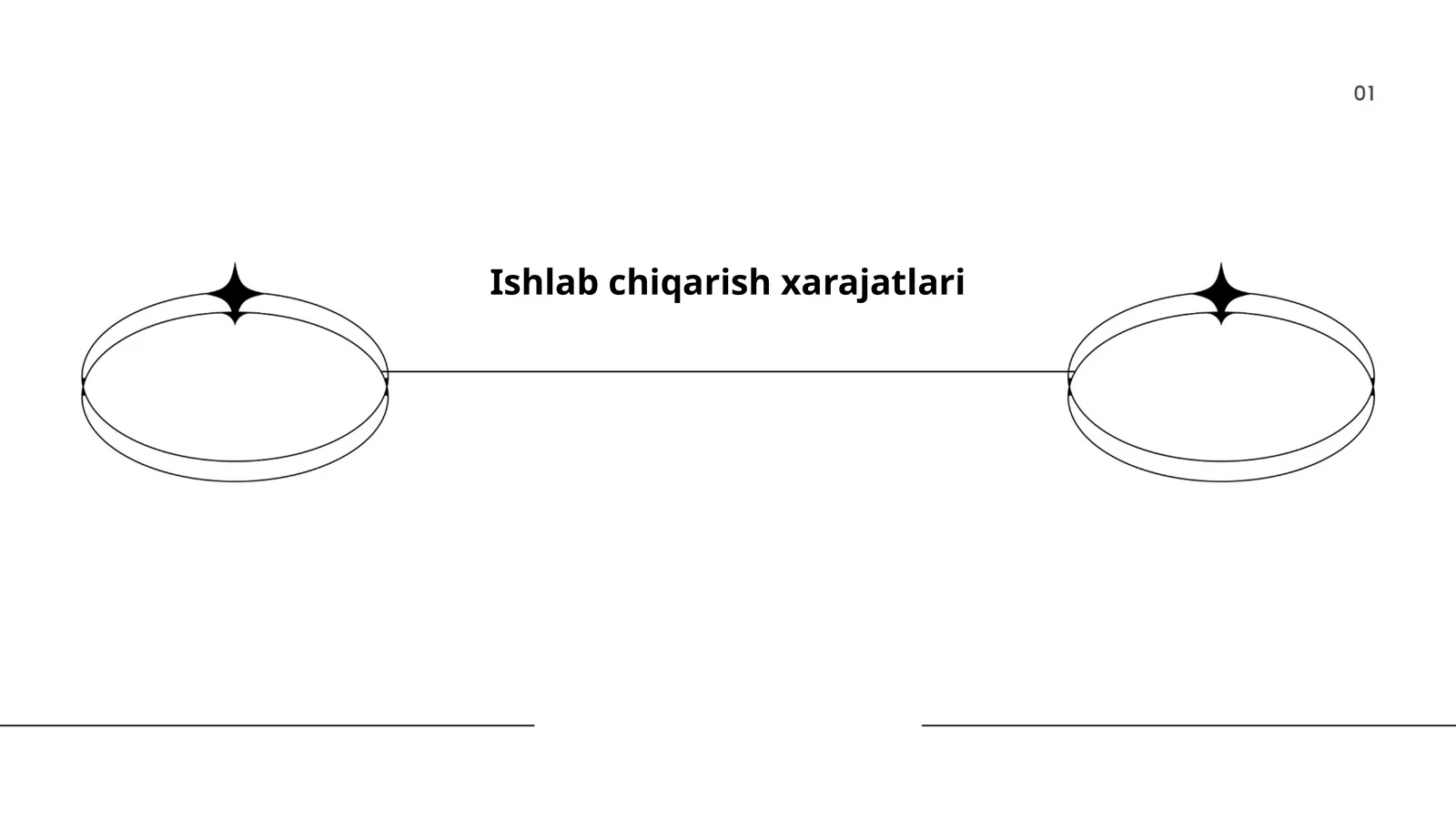 Xom ashyo xarajatlari