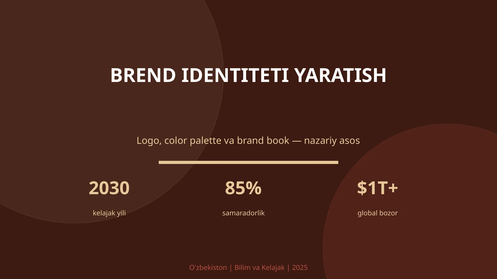 Brend Identiteti Yaratish