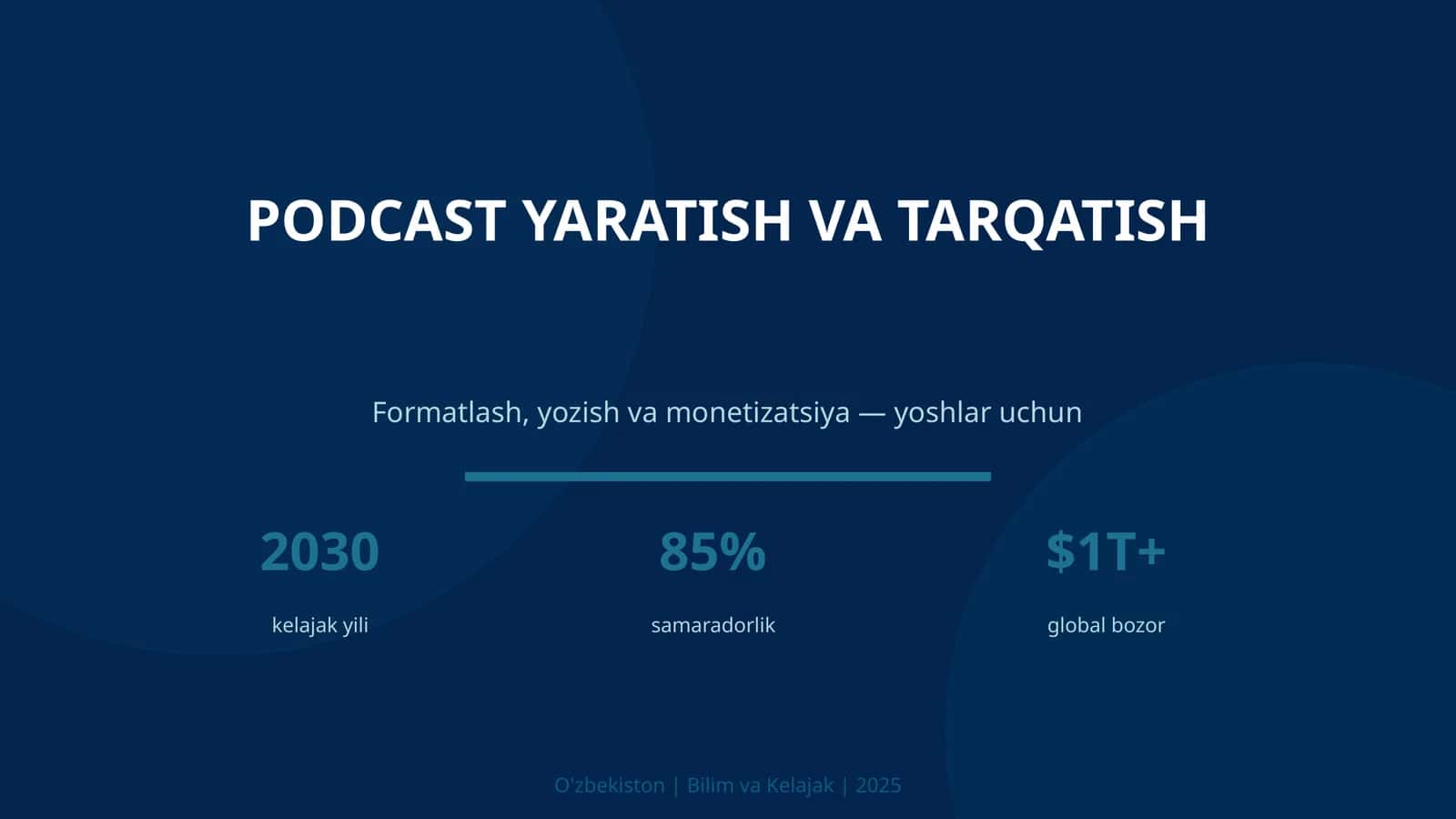 Podcast yaratish va tarqatish