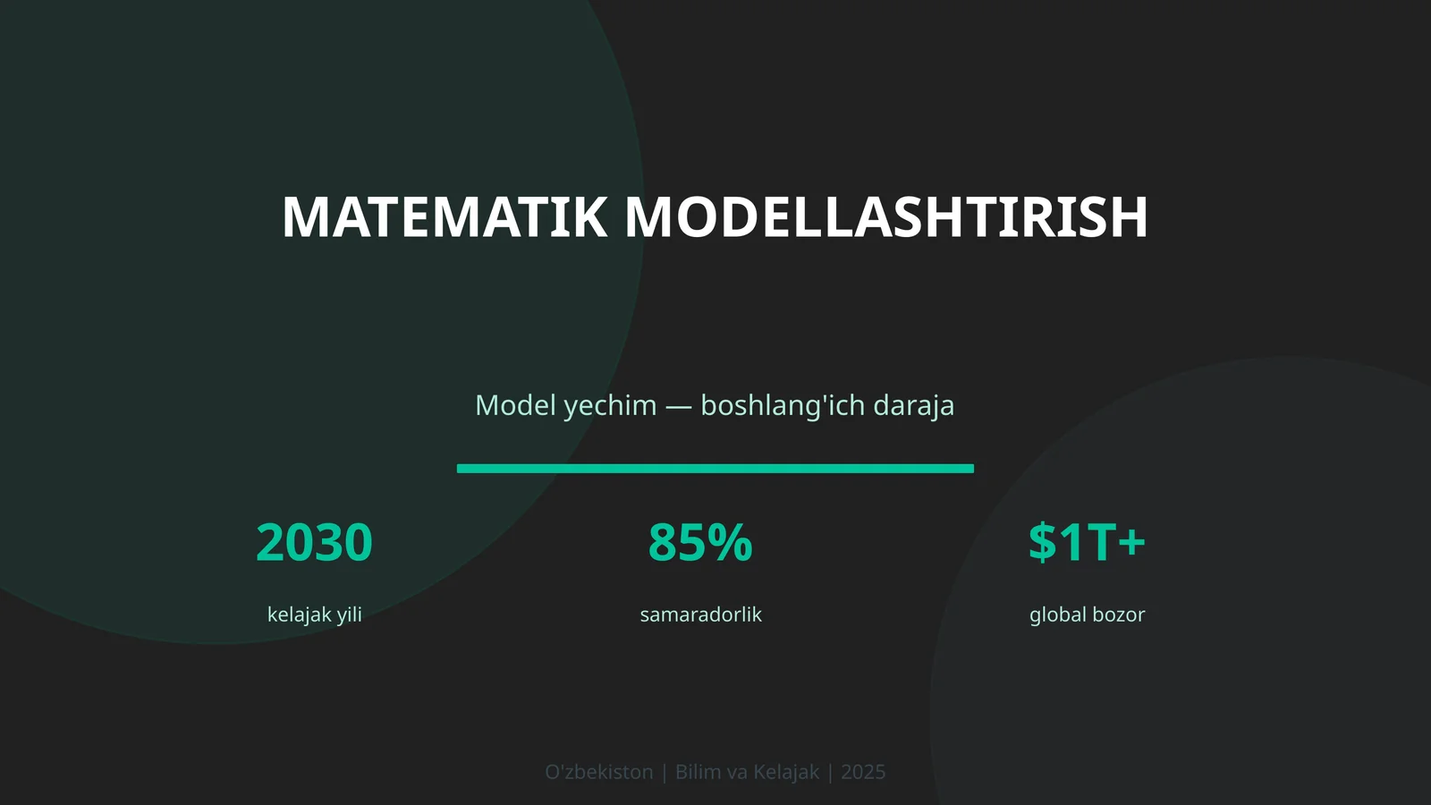 Matematik Modellashtirish