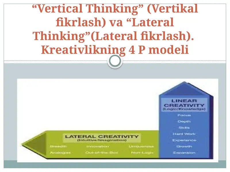 “Vertical Thinking” (Vertikal fikrlash) va “Lateral Thinking”(Lateral fikrlash). Kreativlikning 4 P modeli