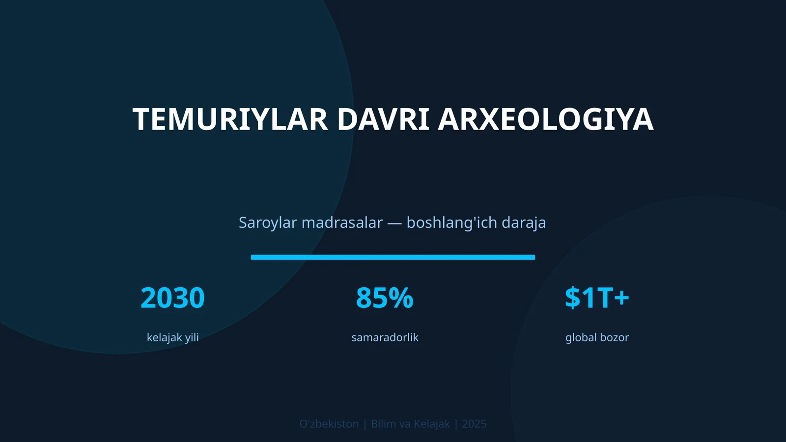 Temuriylar davri arxeologiya