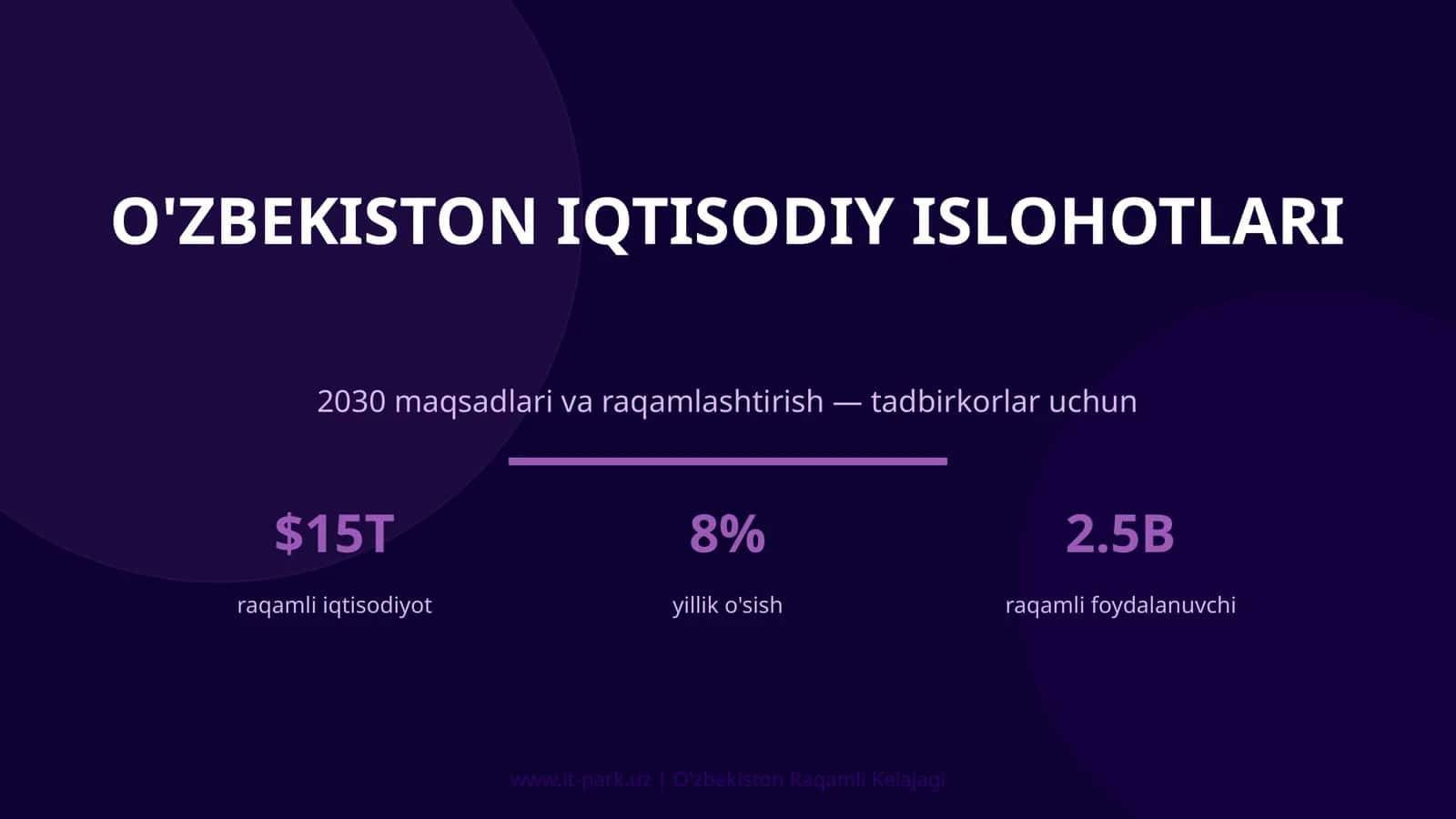 O'ZBEKISTON IQTISODIY ISLOHOTLARI