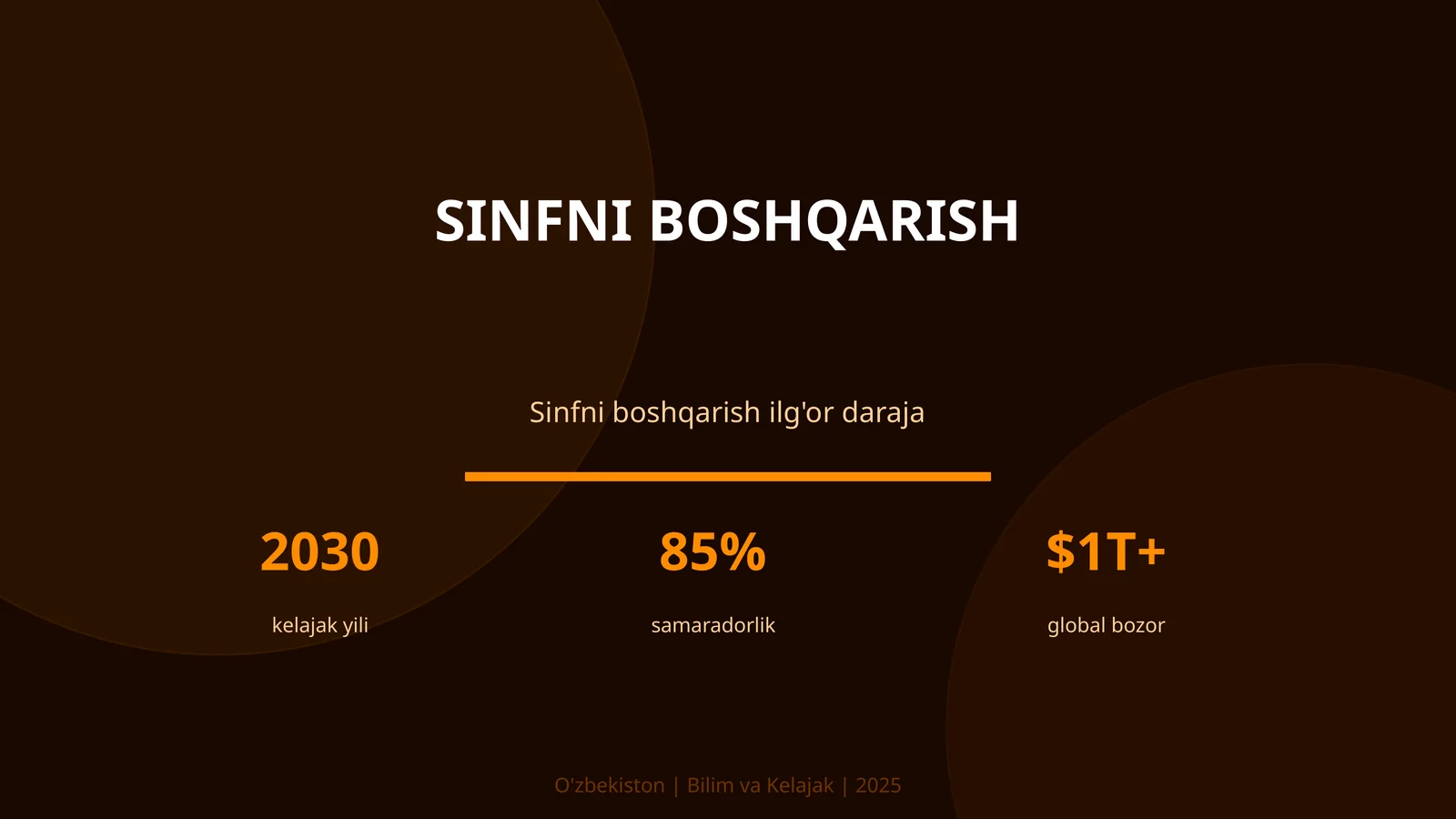 Sinfni boshqarish