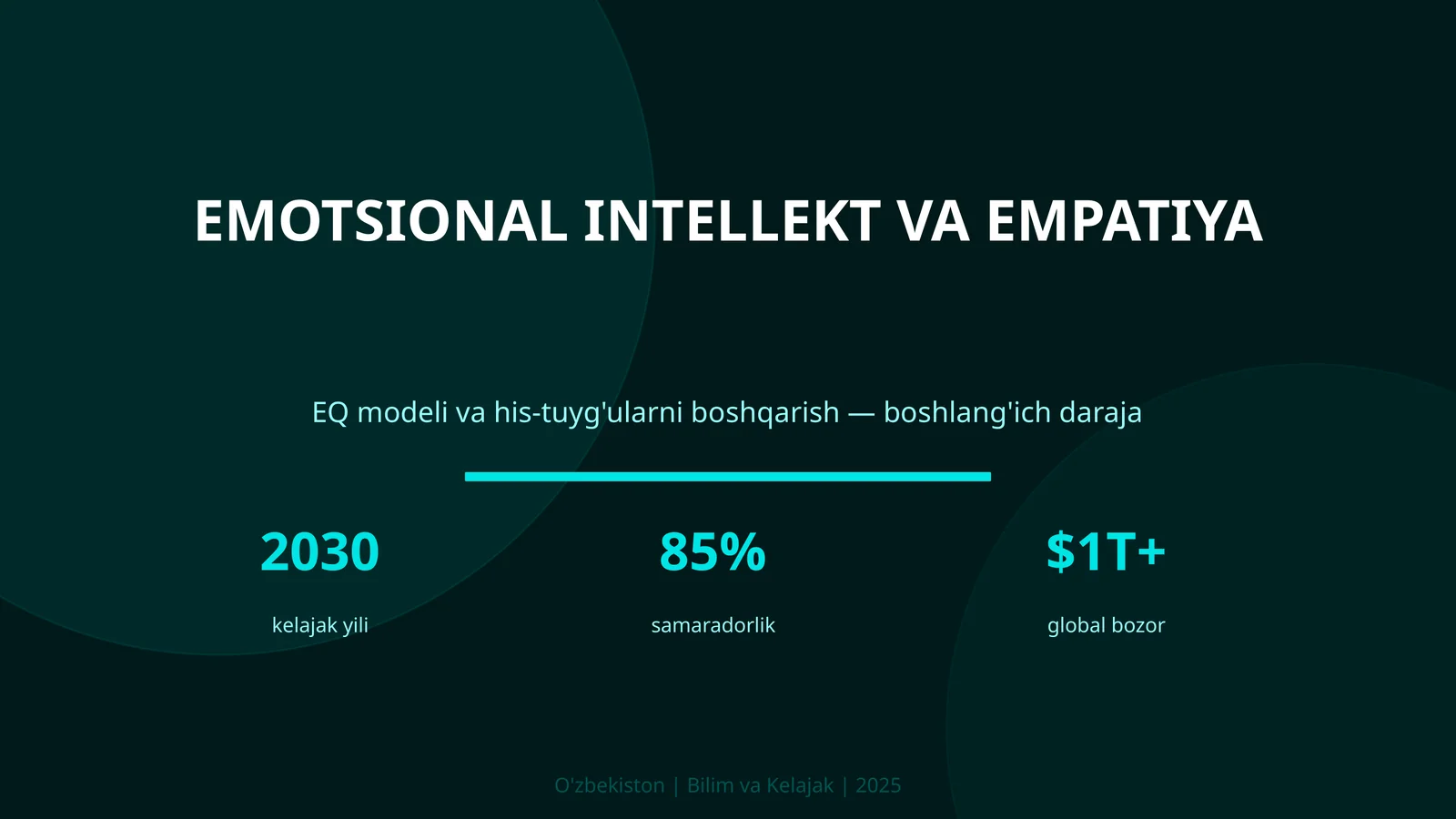 Emotsional intellekt va empatiya