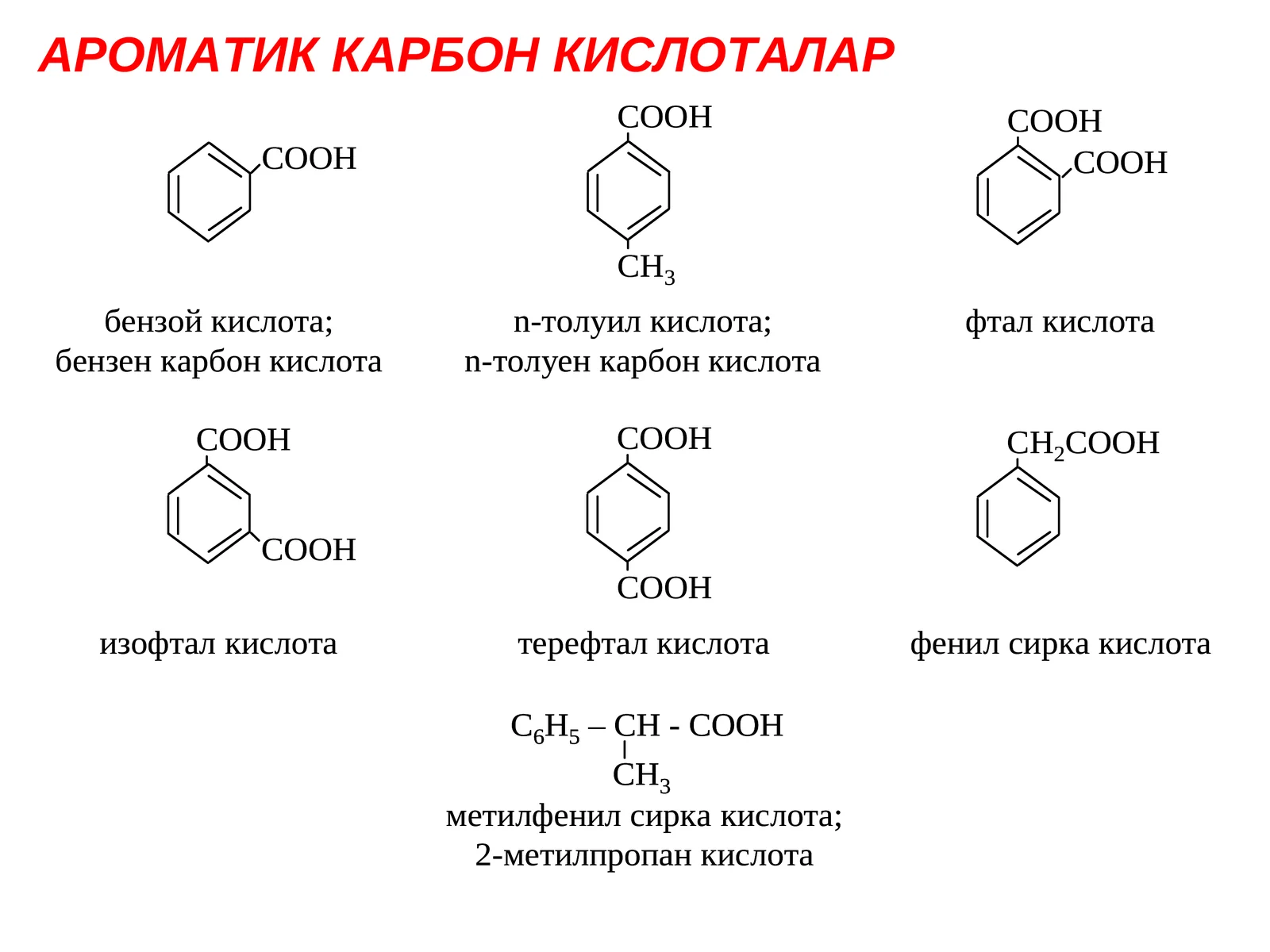 Aromatik karbon kislotalar