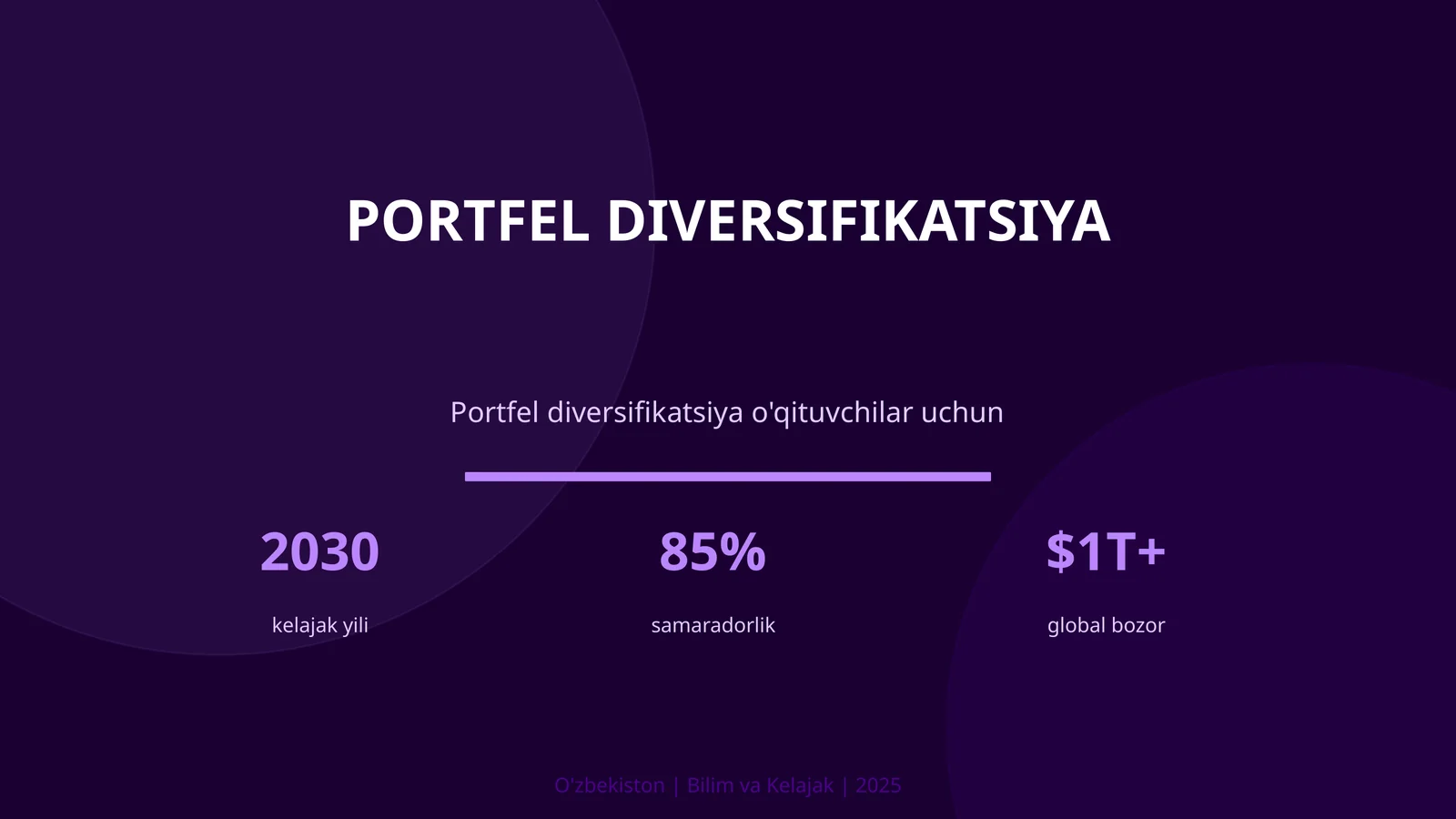 Portfel diversifikatsiya