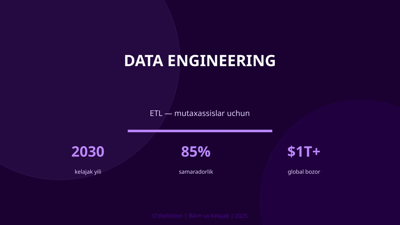 KIRISH: Data Engineering