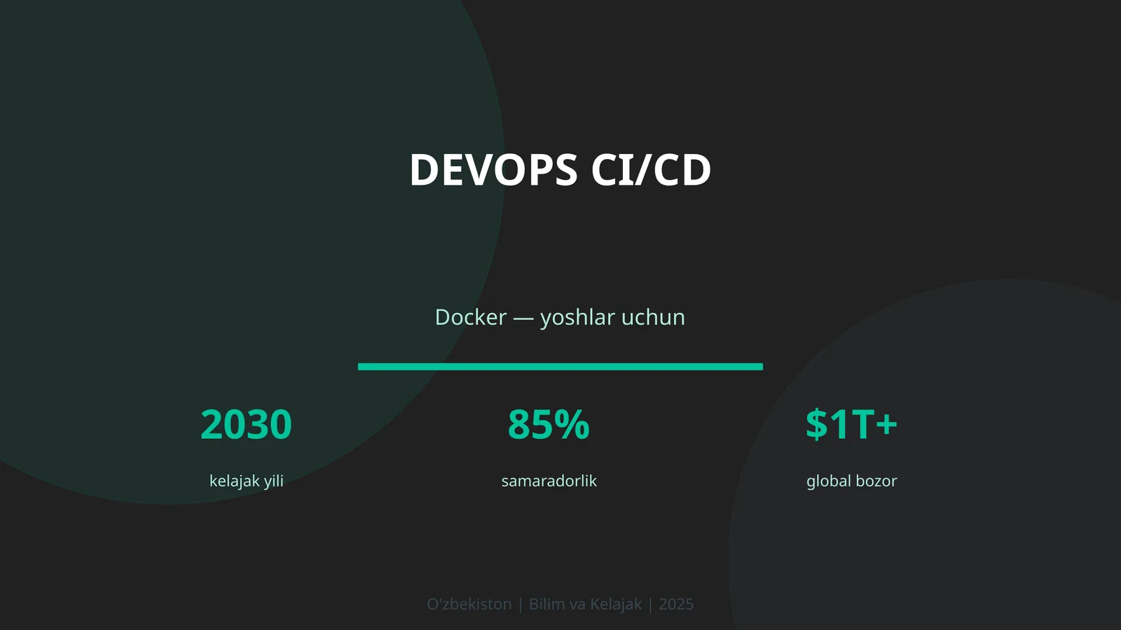 DevOps CI/CD