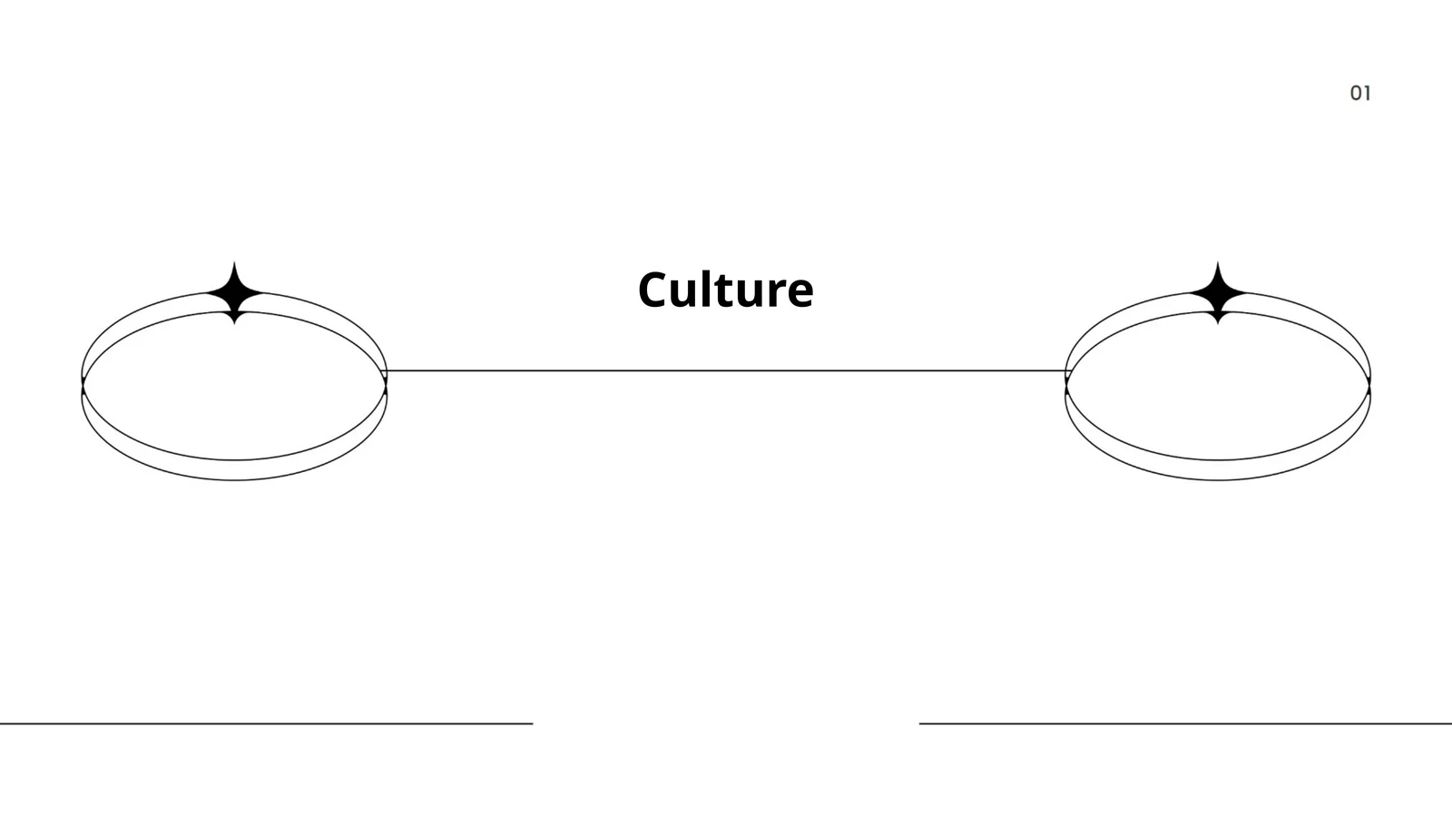 Culture