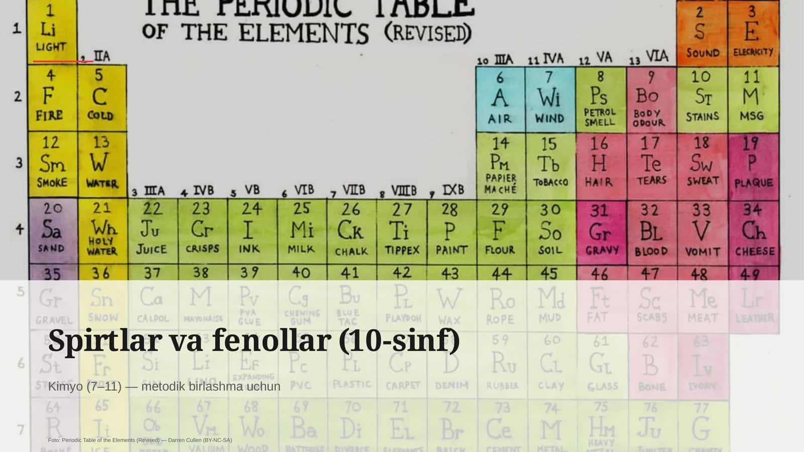 Spirtlar va fenollar (10-sinf)