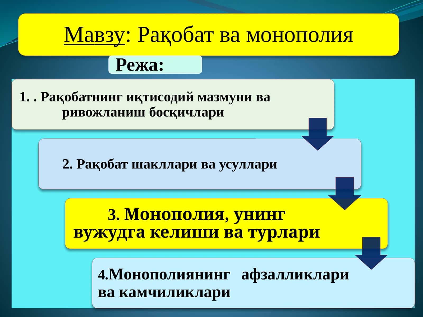 Рақобатчилик мухити