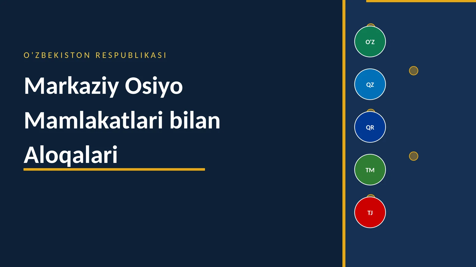 Markaziy Osiyo Mamlakatlari bilan Aloqalari