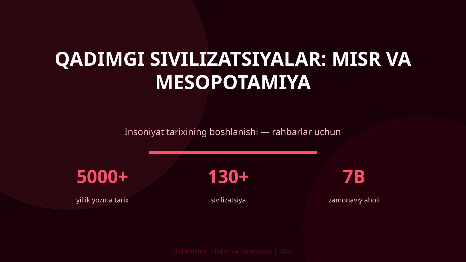 Qadimgi sivilizatsiyalar: Misr va Mesopotamiya