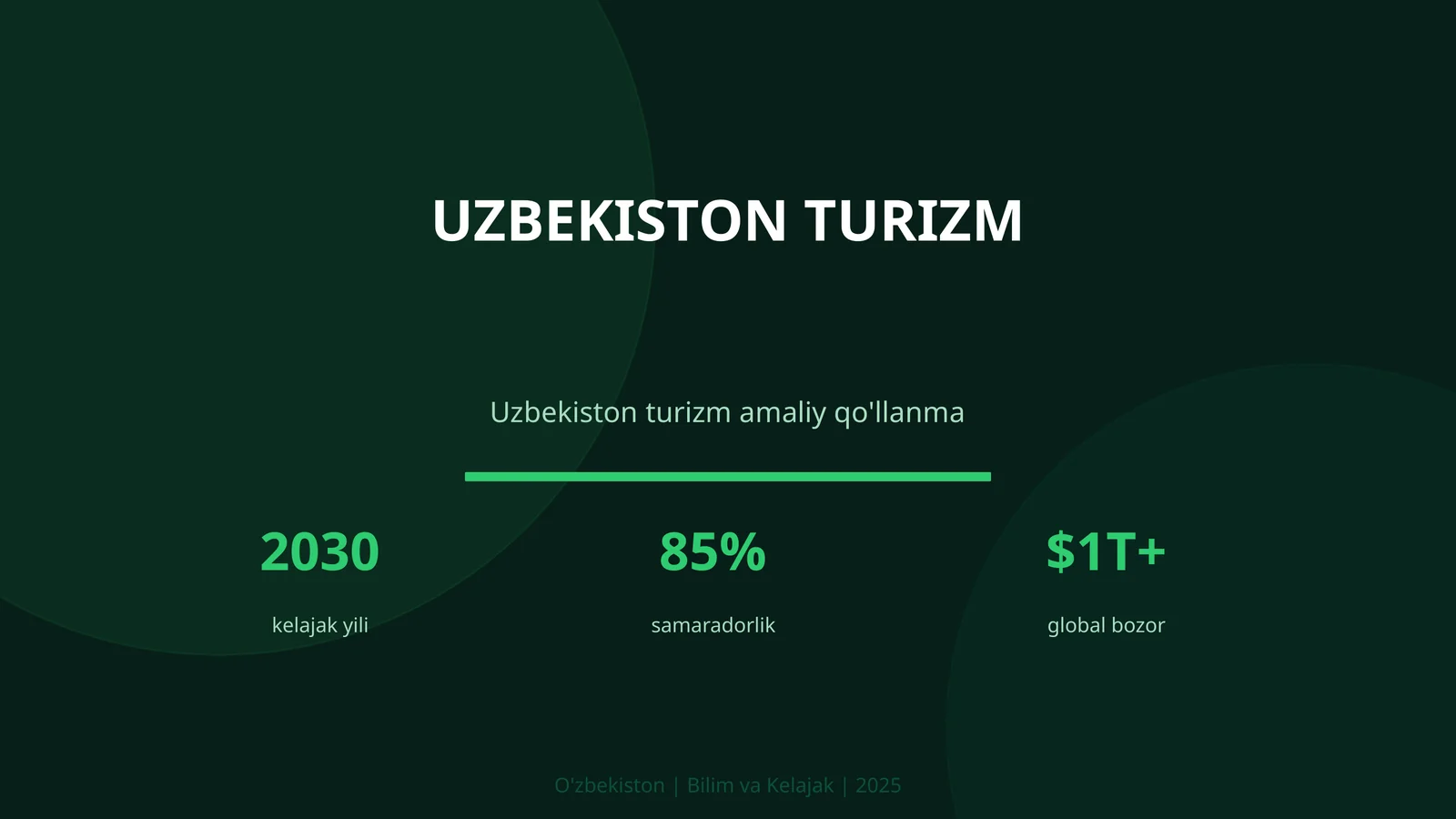 Uzbekiston turizm amaliy qo'llanma 2030