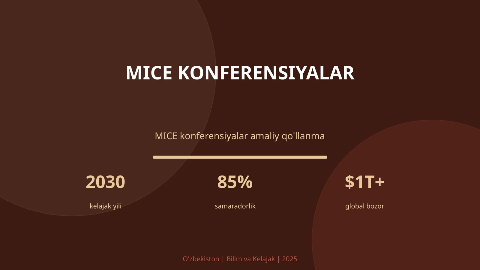MICE Konferensiyalar