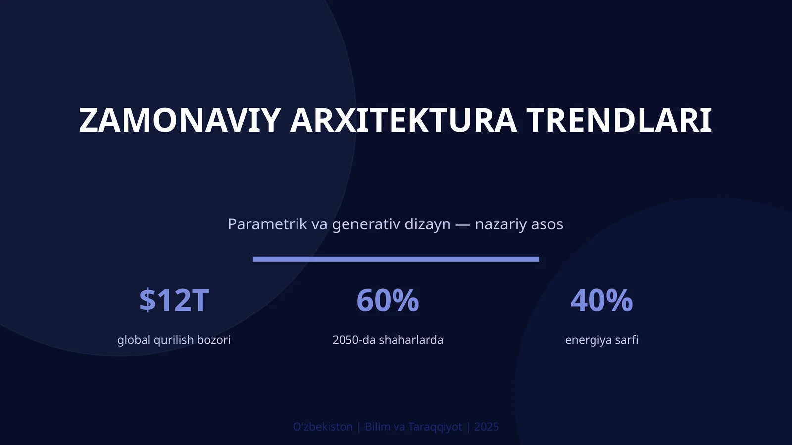 Zamonaviy arxitektura trendlari