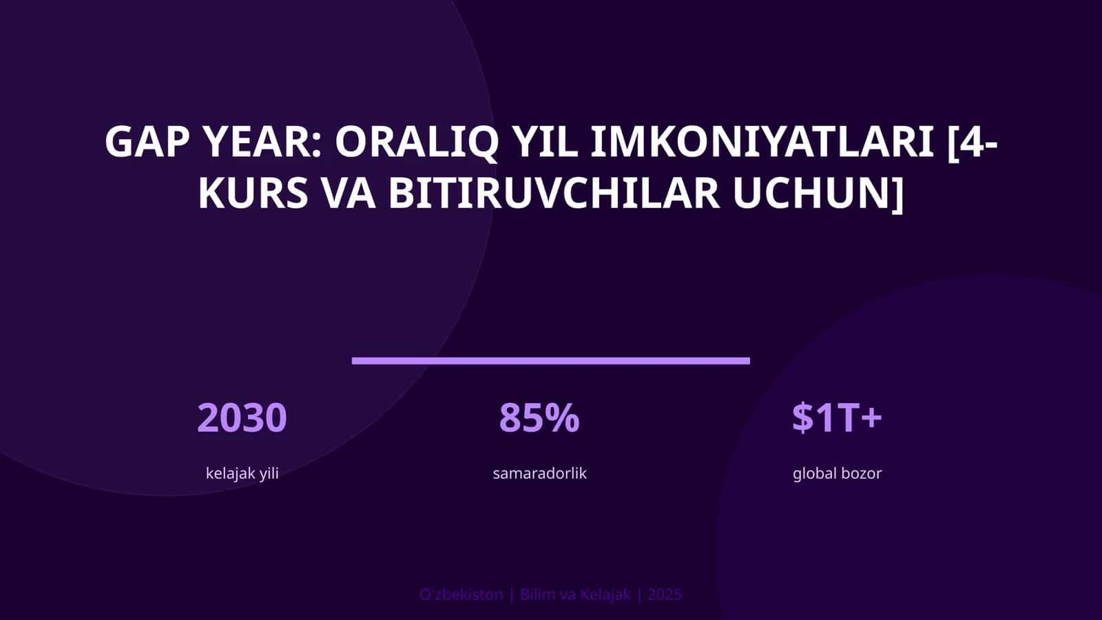 Gap year: oraliq yil imkoniyatlari [4-kurs va bitiruvchilar uchun]