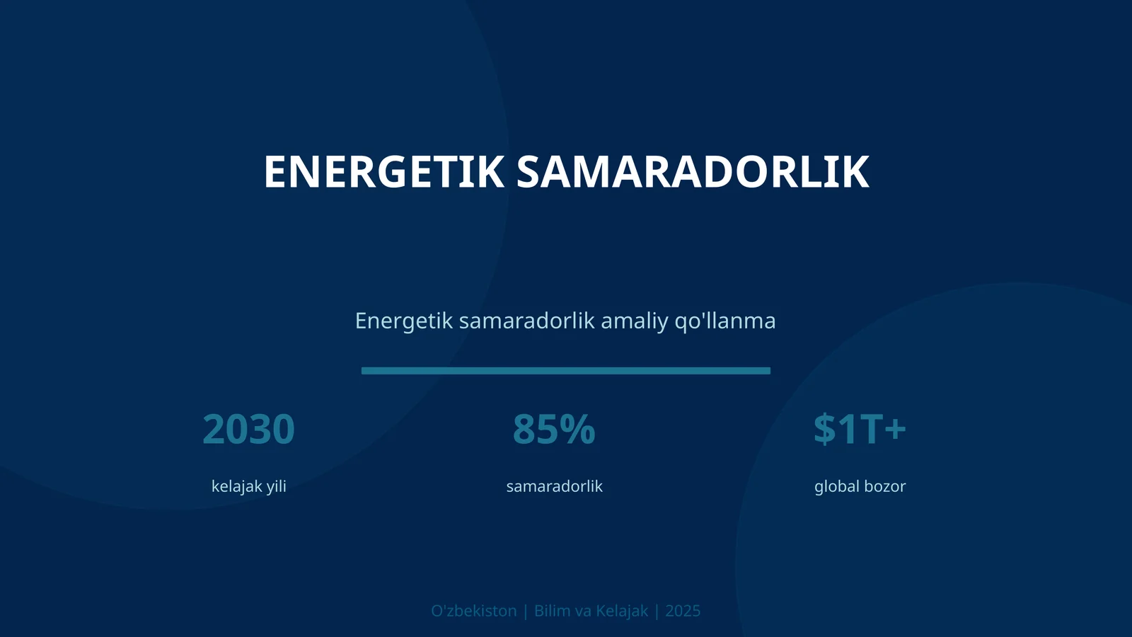 Energetik Samaradorlik
