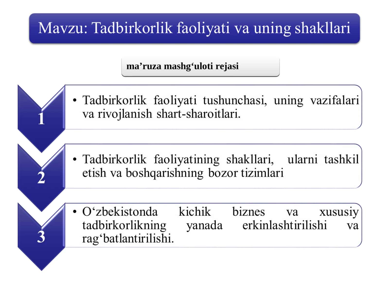 Biznes va Tadbirkorlik Atamalari