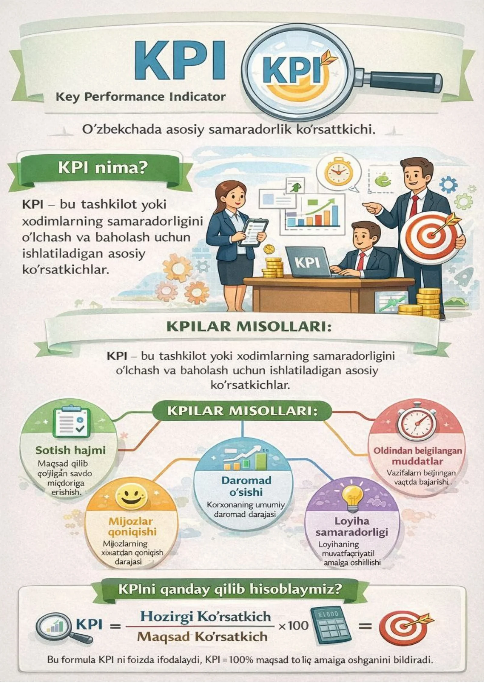 KO'RGAZMA KPI