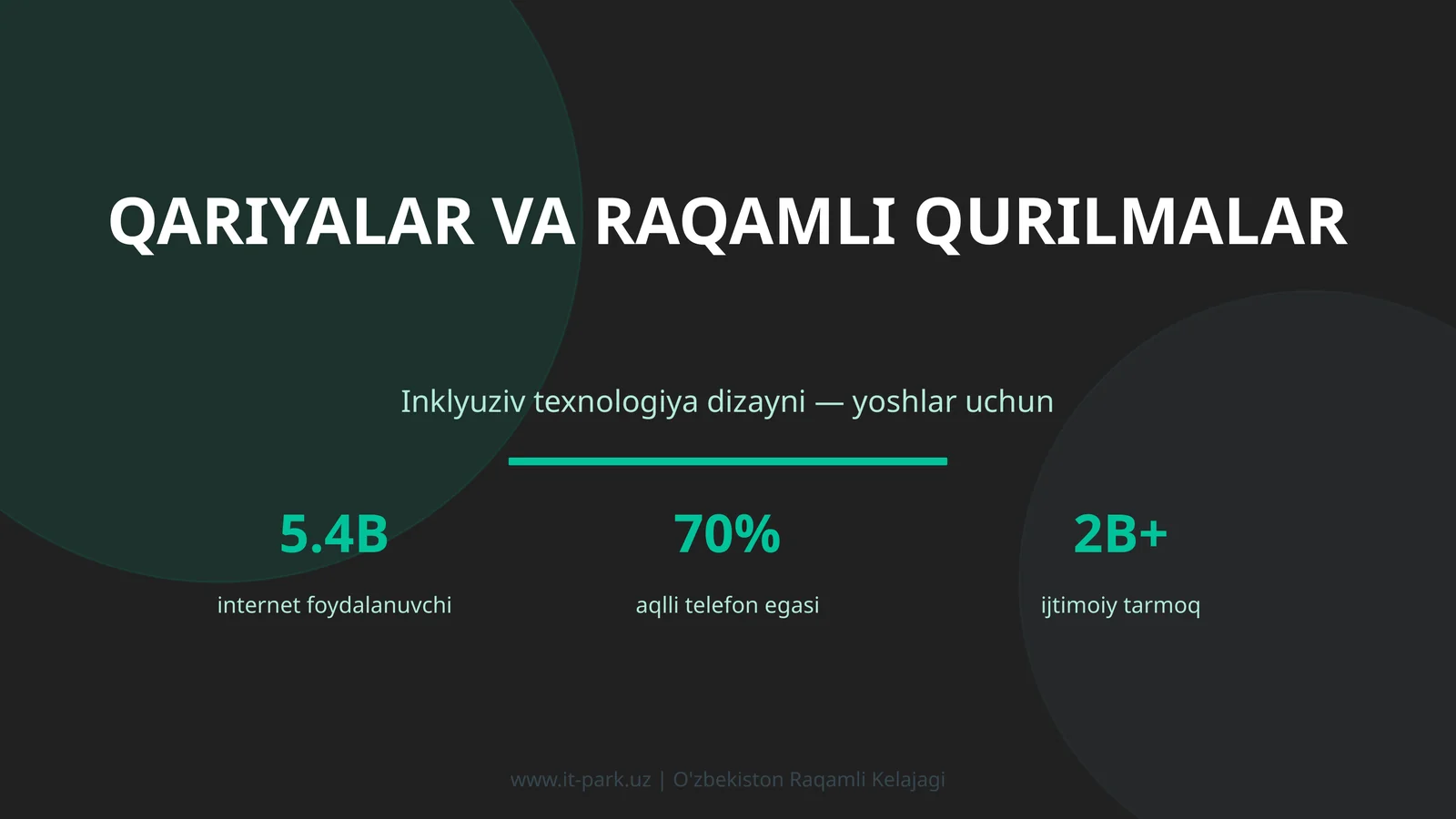 Qariyalar va Raqamli Qurilmalar