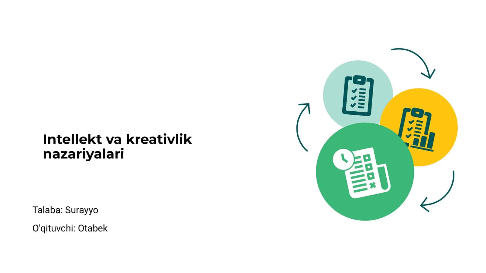 Intellekt va kreativlik nazariyalari