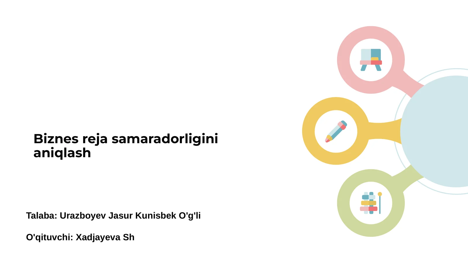 Biznes reja samaradorligini aniqlash