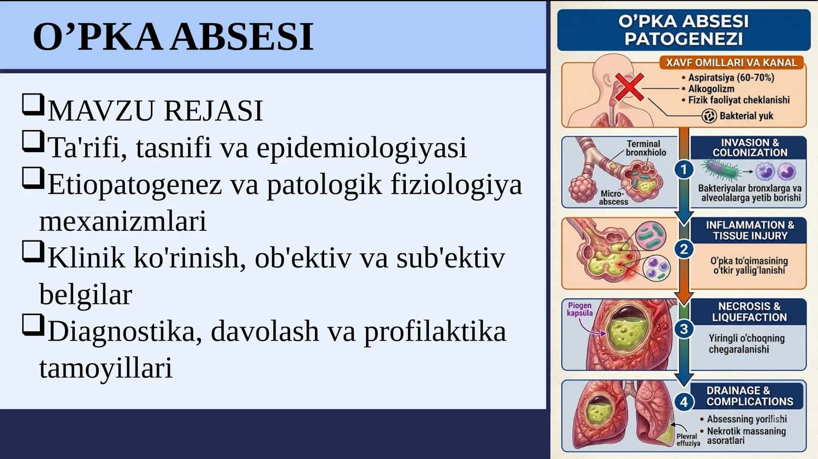 O'PKA ABSESI PREZENTATSIYA