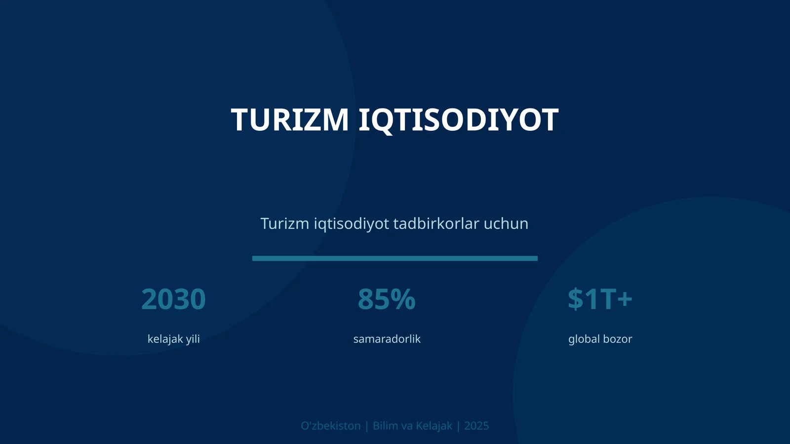 Turizm Iqtisodiyot