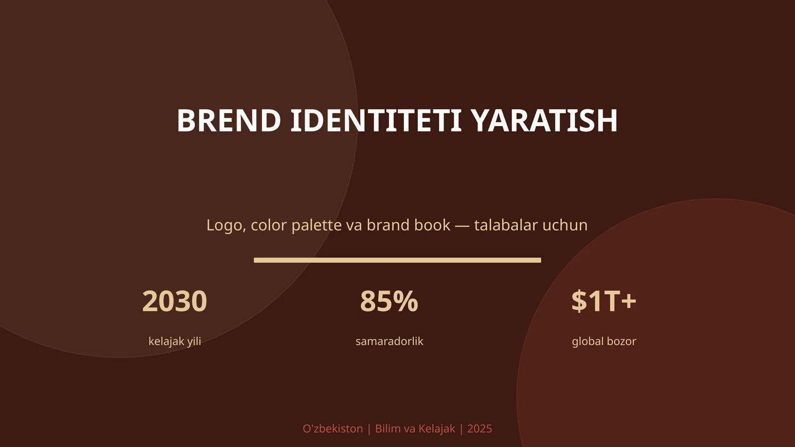 BREND IDENTITETI YARATISH